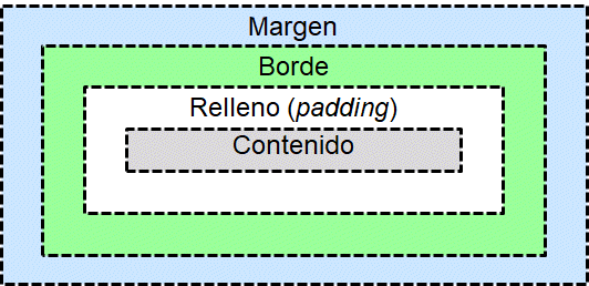 Modelo de caja de las dimensiones de un elemento